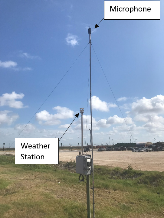 Sound Monitoring Station